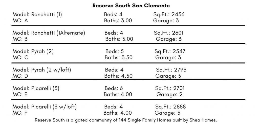 THE RESERVE SOUTH