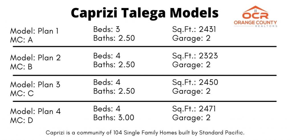 Caprizi Talega Models