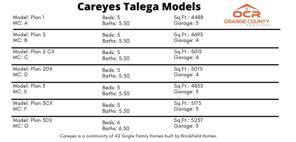 Careyes Talega Models