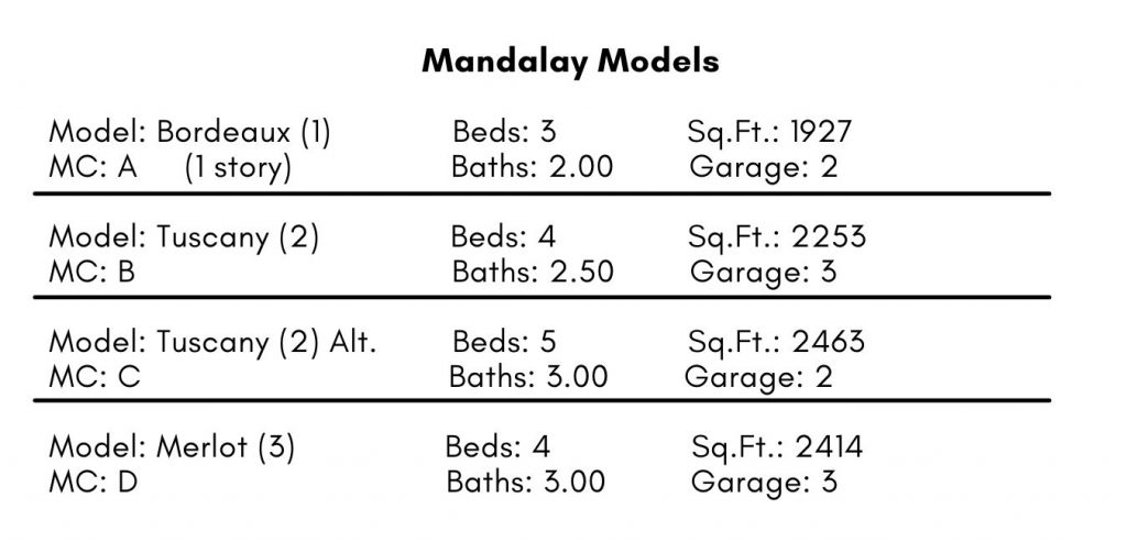 Mandalay Floor Plans